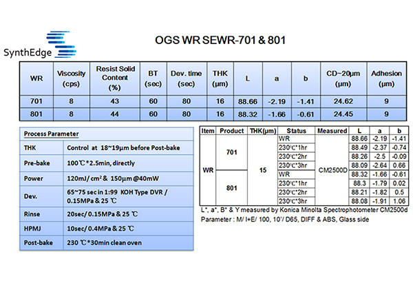 SEWR-701 & 801